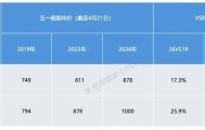 九游娱乐app下载-“五一”出境游，“南亚断崖式下滑，客人担心飞过去回不来” 业内：做旅游的最希望世界和平